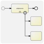 Geschäfts-Prozess-Management mit BPMN